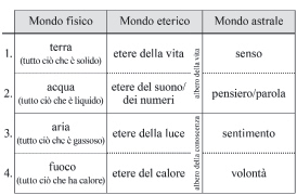 Budda e Cristo_p.154.jpg